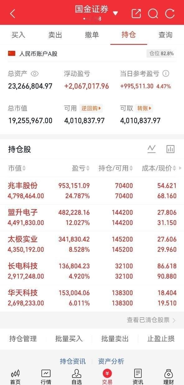 一位股民发帖求助，大洋电机icon现在的位置能不能加仓。说起来挺惨的，他在去年1