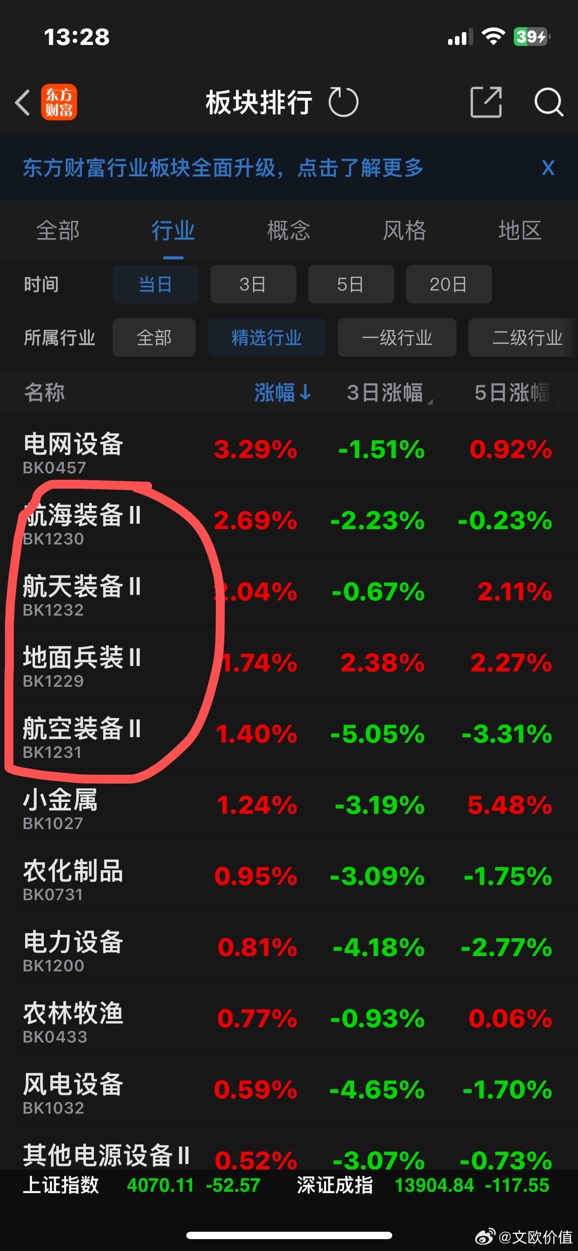 突然发现，多了几个概念，国内机构就喜欢搞这种概念题材板块，真是一种悲哀…