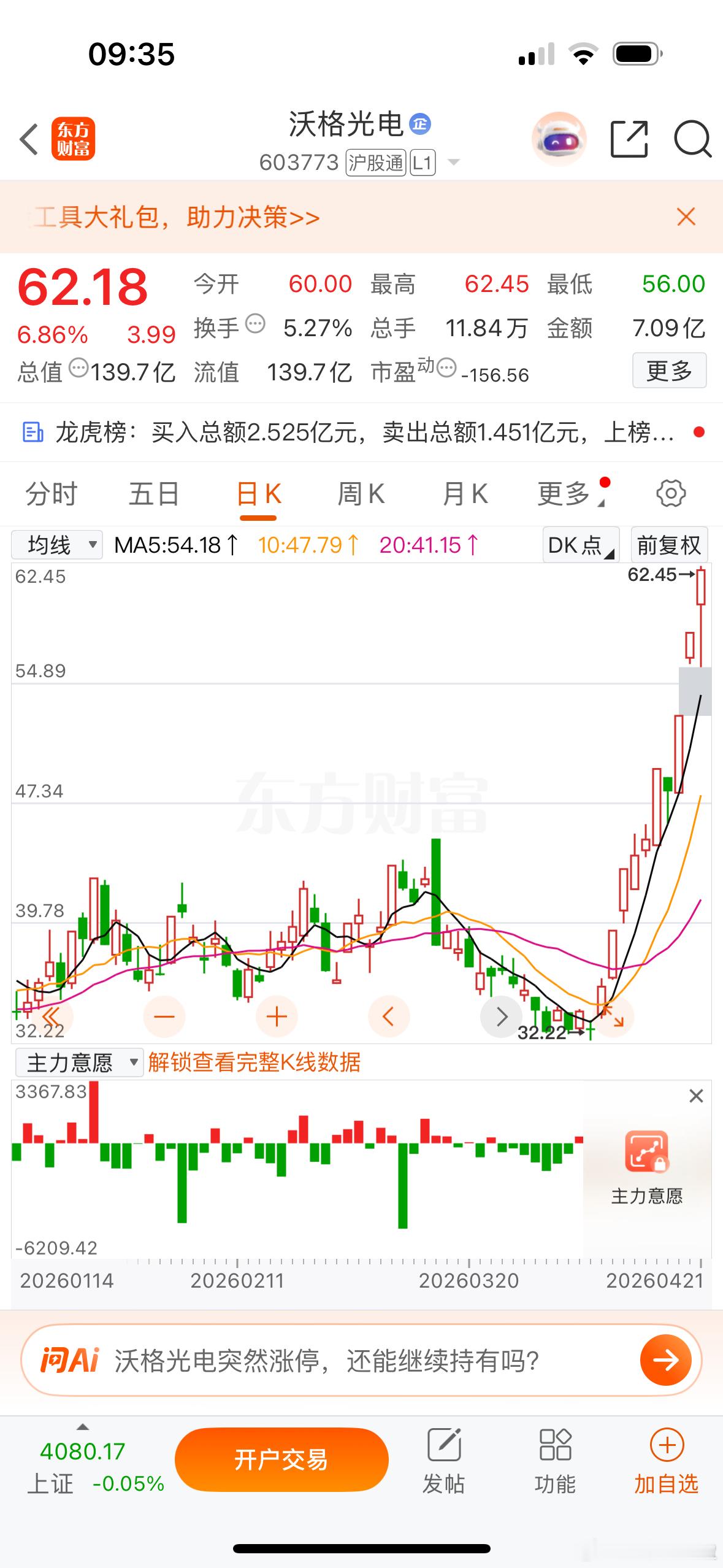 $沃格光电sh603773$无论是cpo，还是商业航天，这个位置沃格都没有套
