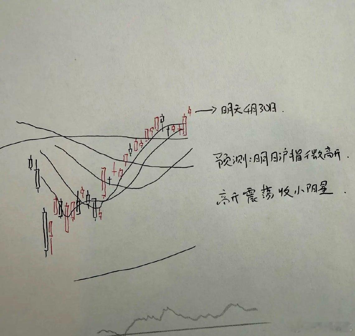 明天A股怎么走？到底是涨是跌？我做了一个大胆的预判今天的走势确实还是挺出乎意料之