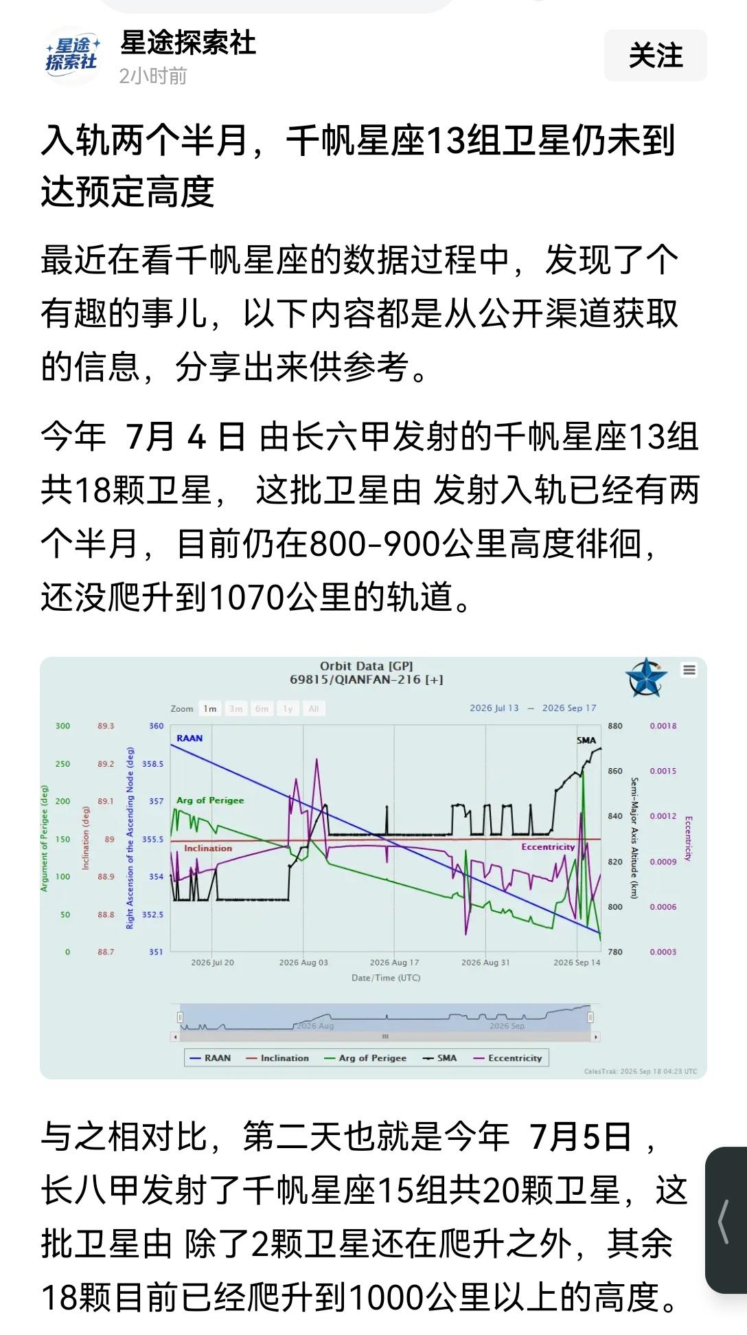 【千帆星座卫星发射升空后，还要不断的自行调整高度，最终完成组网：如7月发射的13