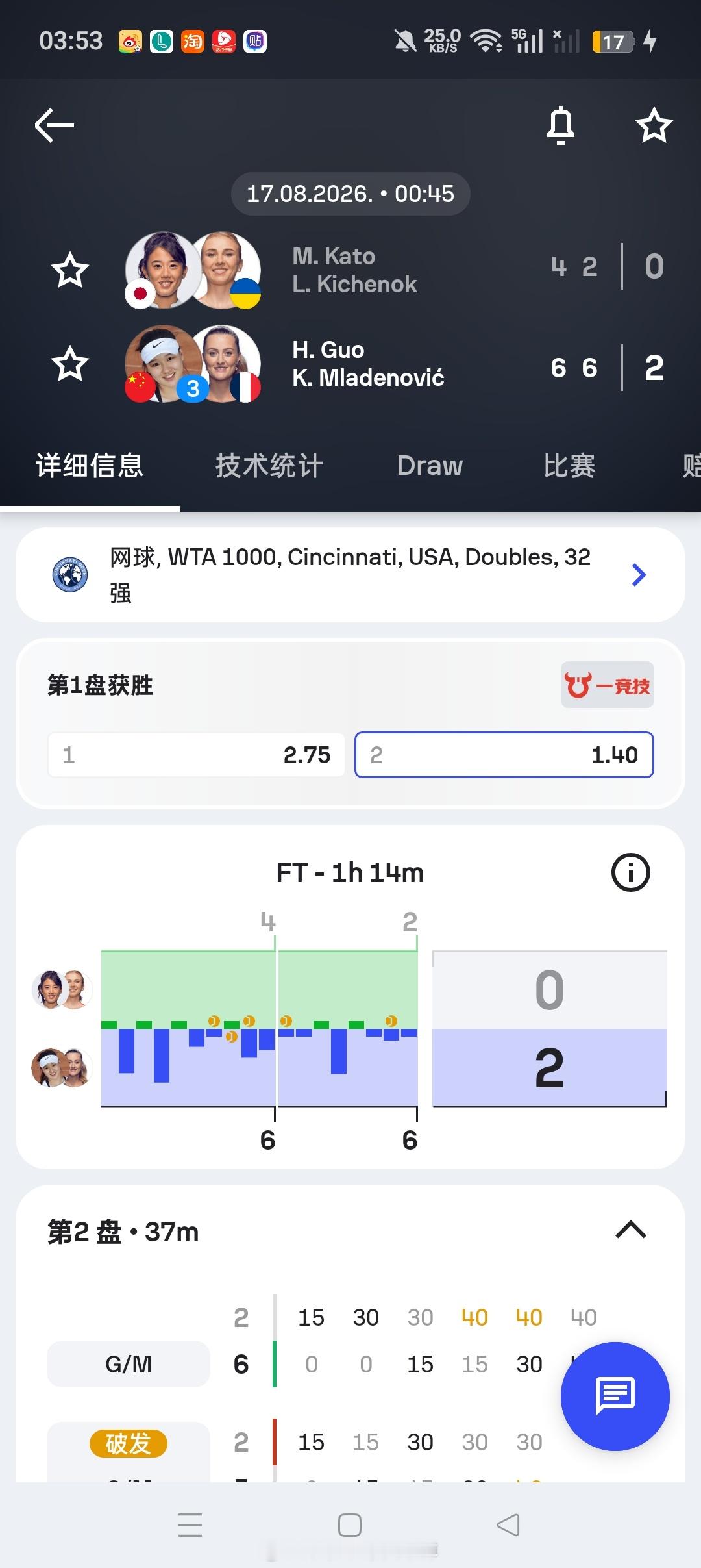 小花小草资讯【WTA1000🇺🇸辛辛那提】女双第一轮3号种子🇨🇳郭涵煜