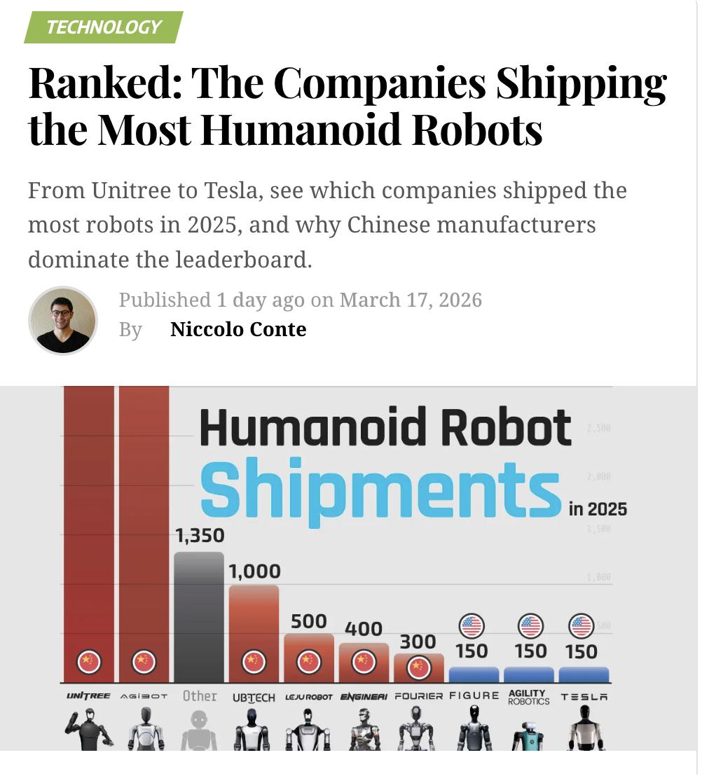 外媒：2025年人形机器人出货量排名，中国占据九成，美国远远落后2025年全