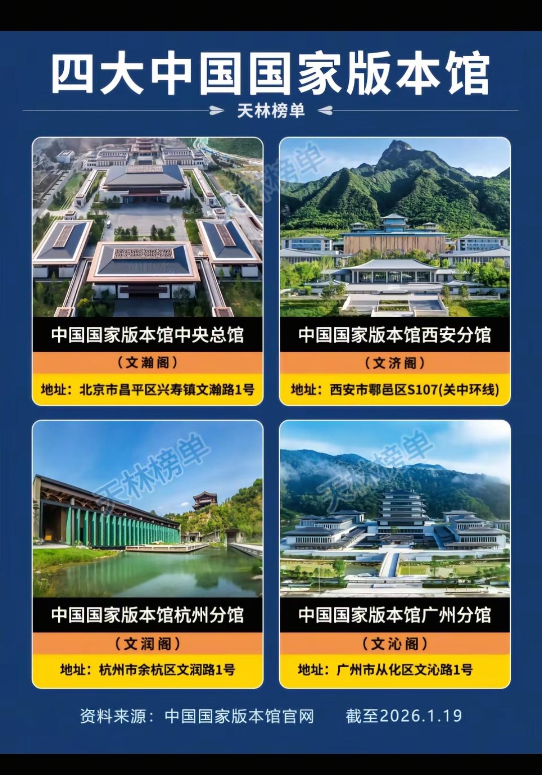 四大中国国家版本馆。国家版本馆西安分馆文济阁、汉唐风采、磅礴大气、阁藏秦岭、文济