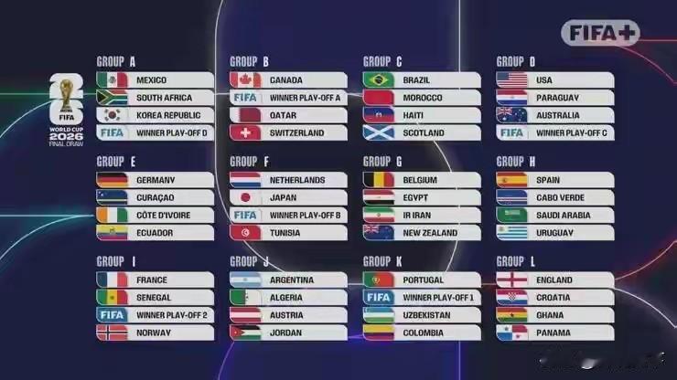 2026美加墨世界杯分组出炉和出现预测举世瞩目的2026年世界杯的分组出炉，本