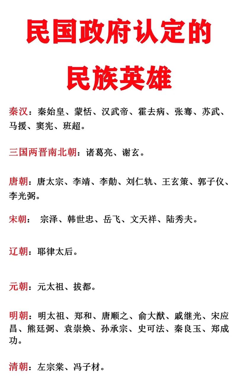 民国政府认定的40位民族英雄一览。这些认定的民族英雄，既包括了汉族，也包括了