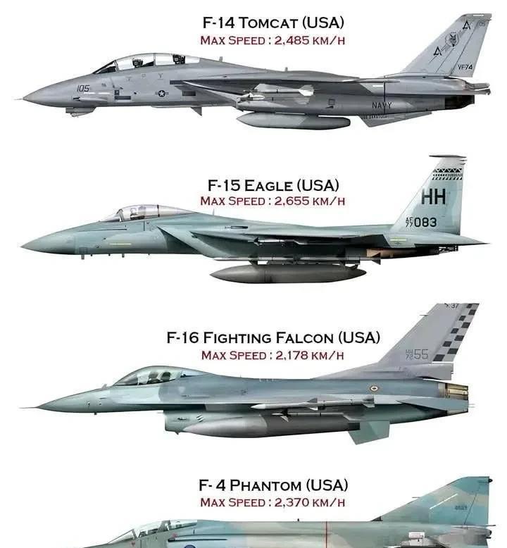 美国空中力量的四大传奇:F-14雄猫-舰载拦截机F-15“鹰”-不败的空中