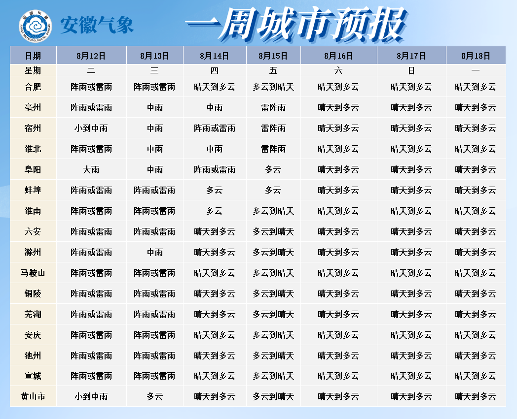 高温即将反扑安徽