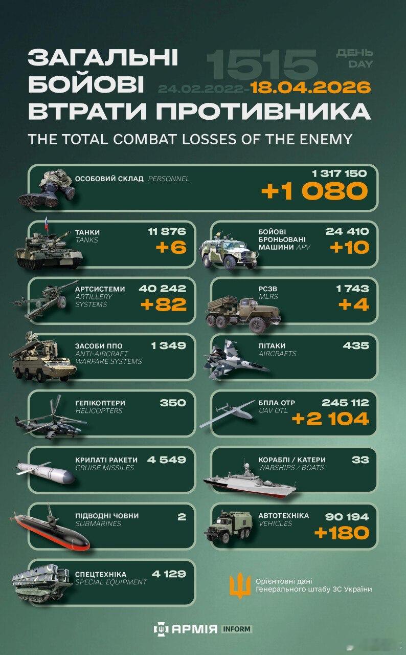俄乌冲突“世界第二军”俄罗斯只示范一次现代战争速度1小时22分又1515天乌克