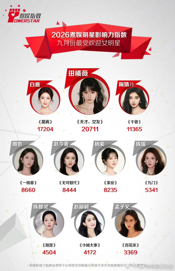 TOP田曦薇！伟大无需多言！！！🙌🙌🙌​