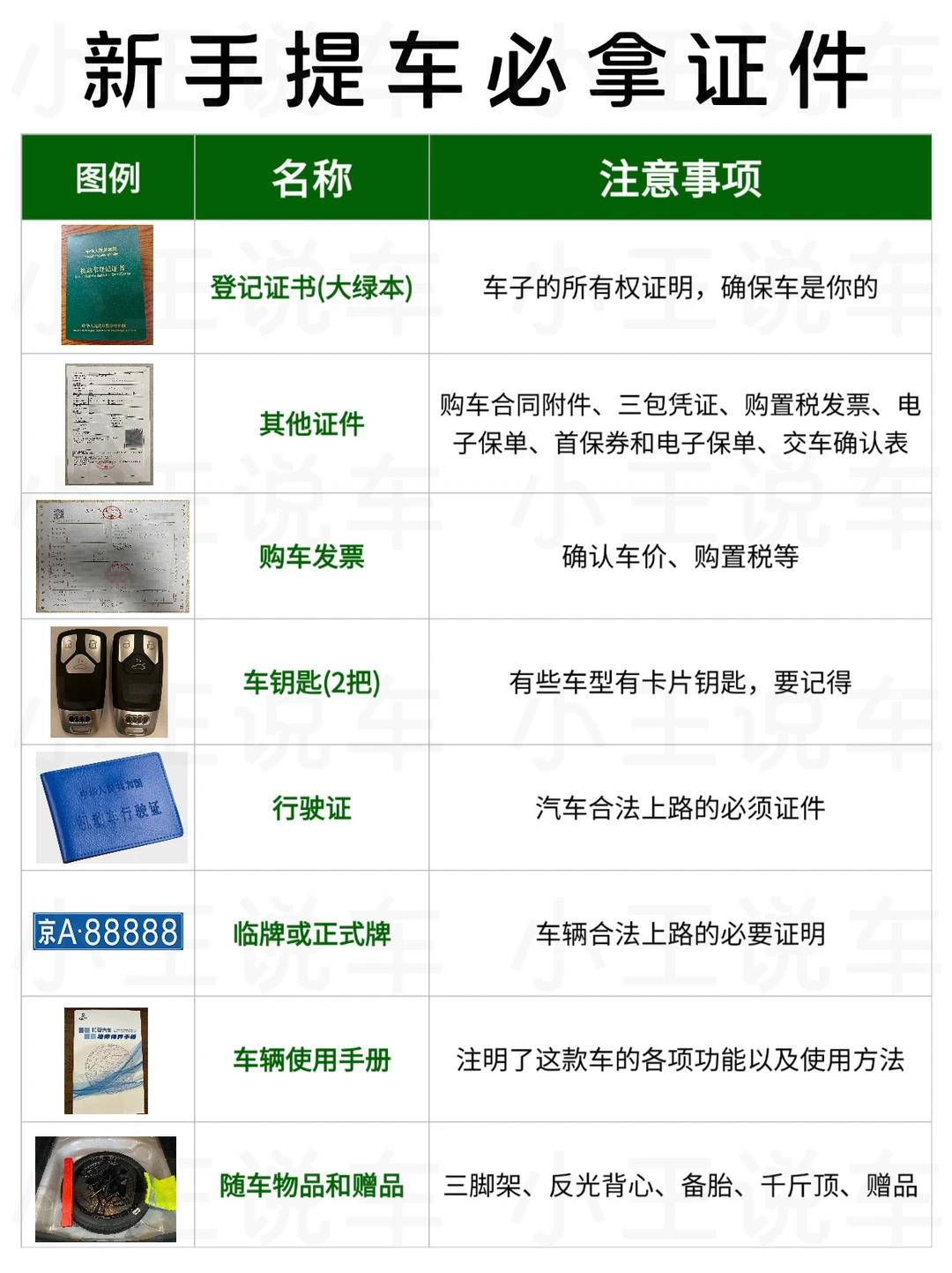 提车一定要记得拿这些东西！否则血亏‼️
