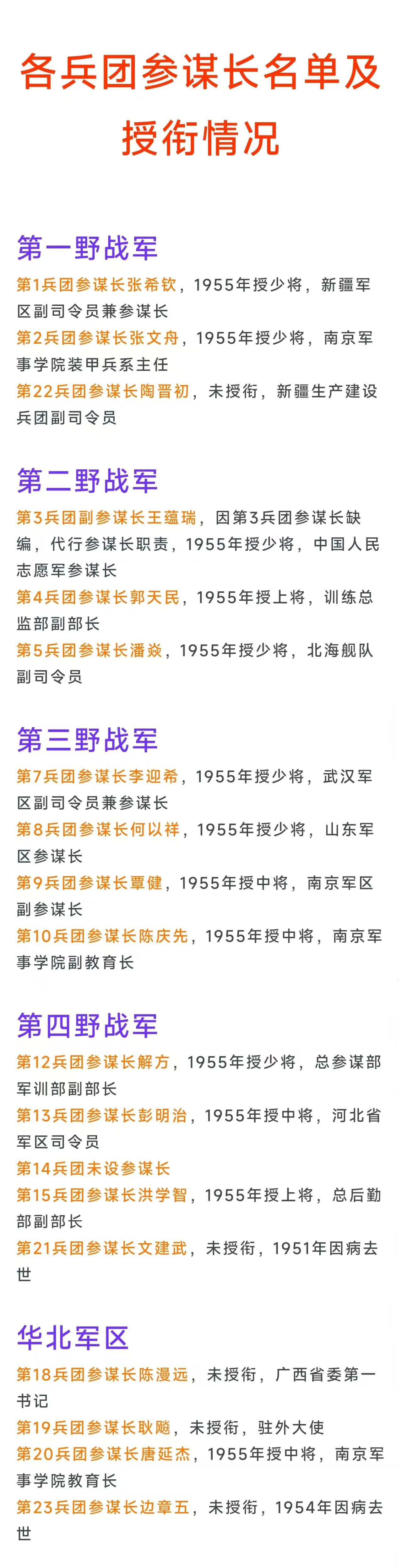 兵团参谋长评级到底该评副兵团级，还是准兵团级，或是正军级？授衔到底该授上将，还是