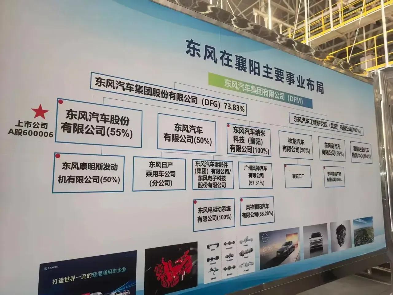 东风汽车在襄阳的实体公司有哪些？看下图，有红点点标注的，就是其实际生产基地。其