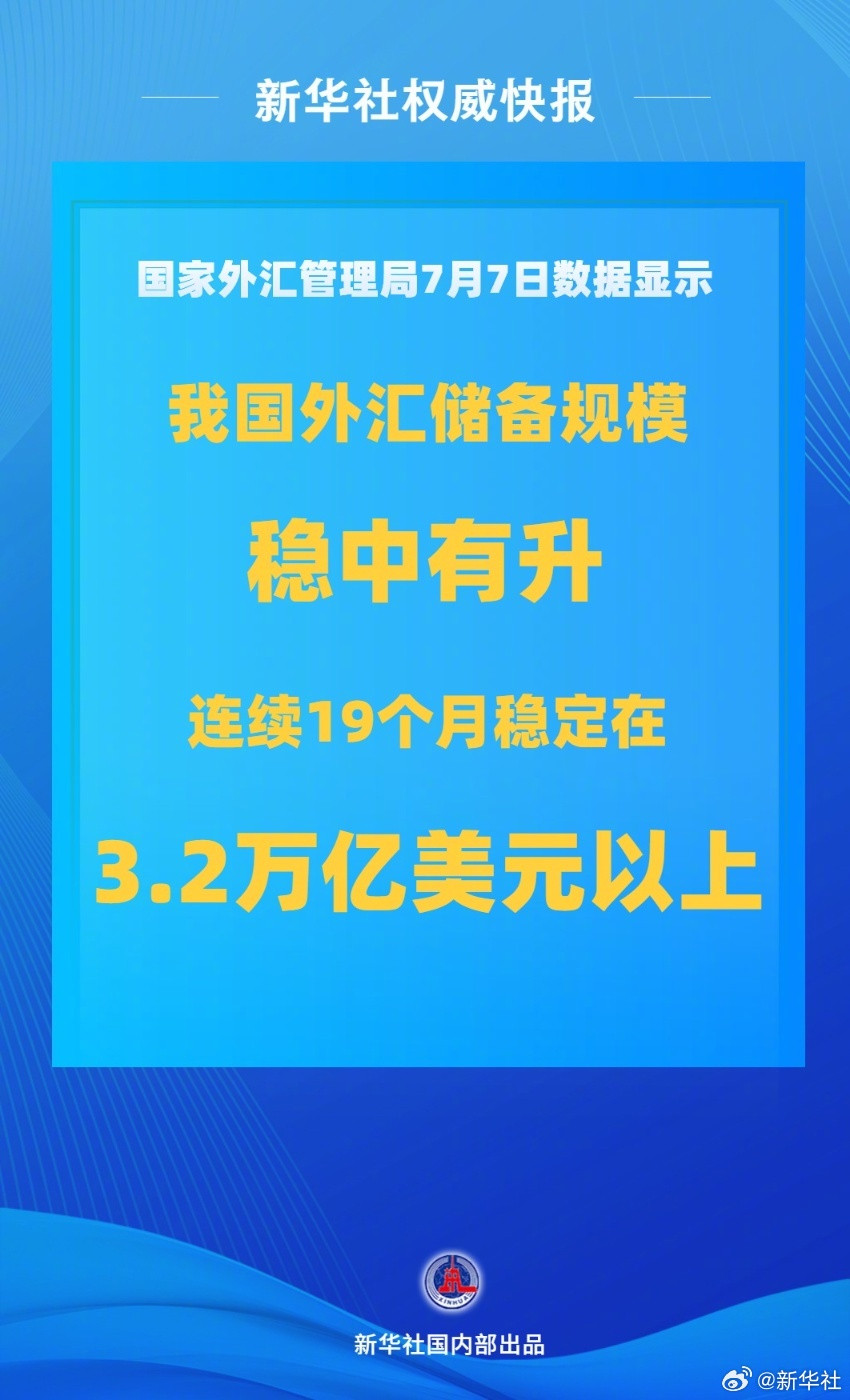 【新华社权威快报|#我国外汇储备规模上半年保持稳中有升#】国家外汇管理局7月7日