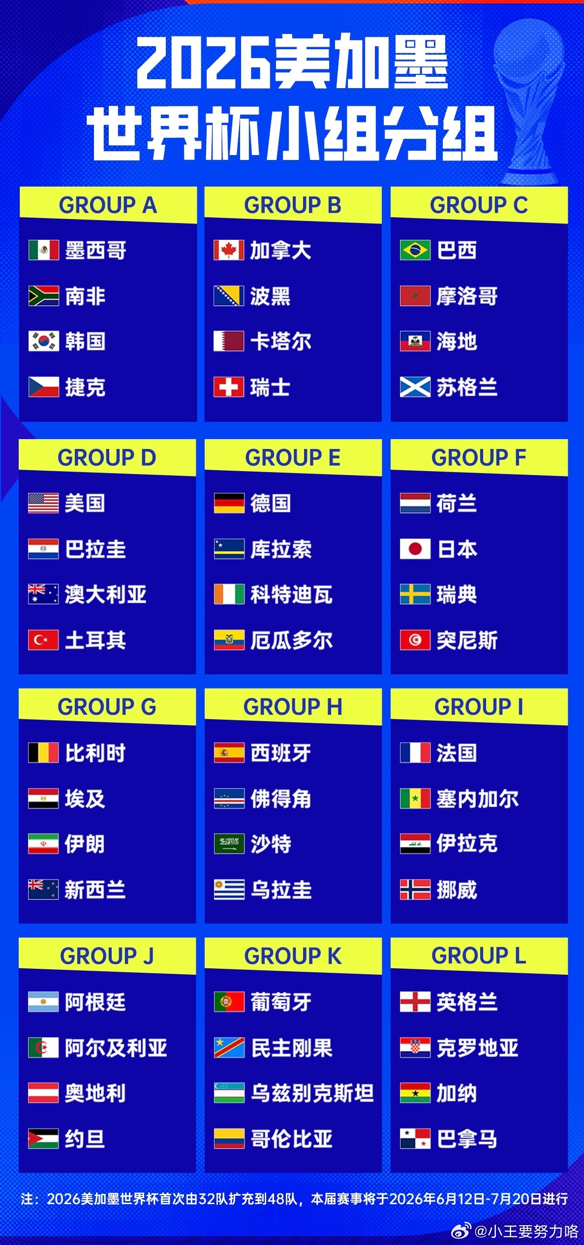 世界杯48队全部出炉！意大利无缘伊拉克赶上末班车6月12日开幕北京时间4月01