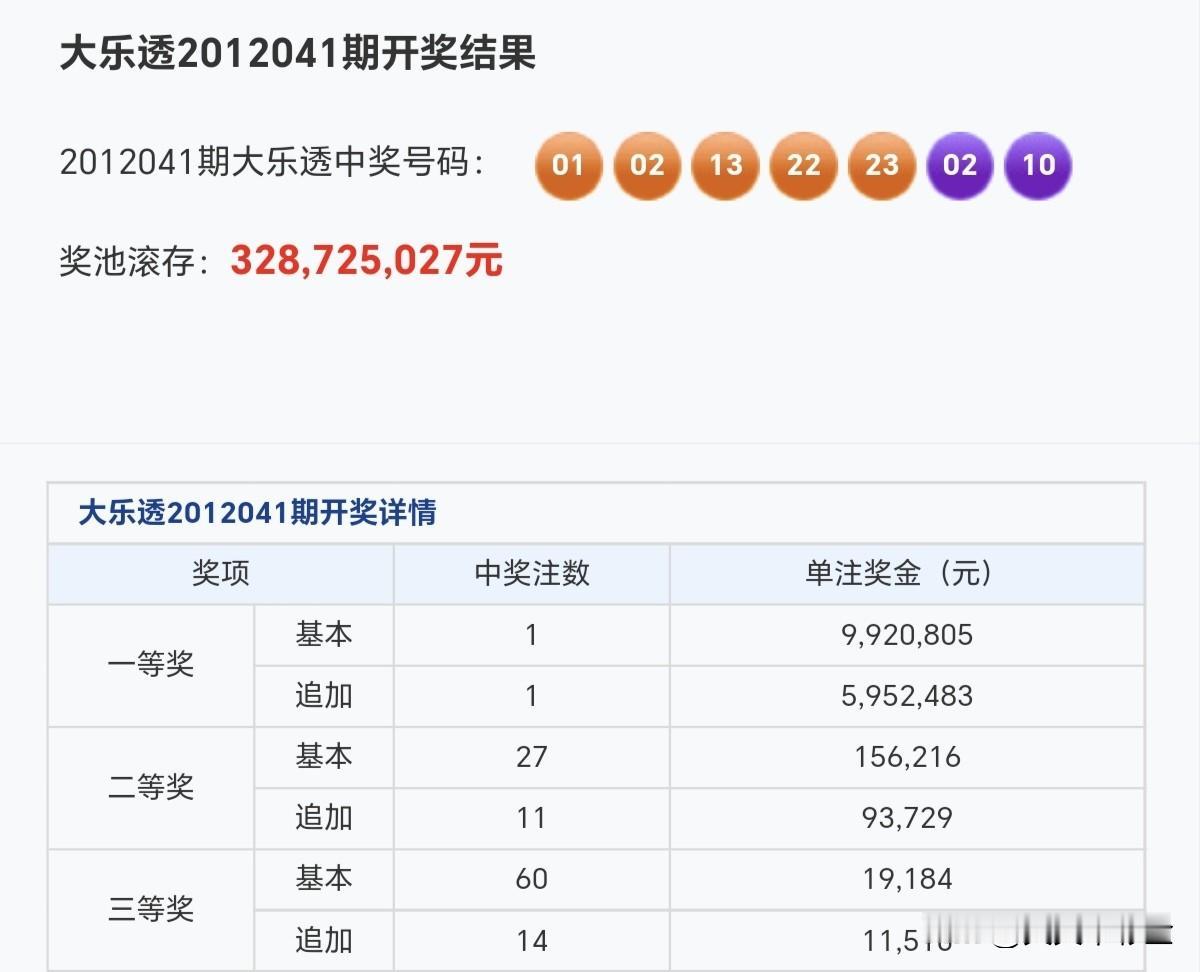 新年爱好打卡别做单身狗，要做千里马，奔向你的白富美和高富帅，顺便把钱赚了！分享大