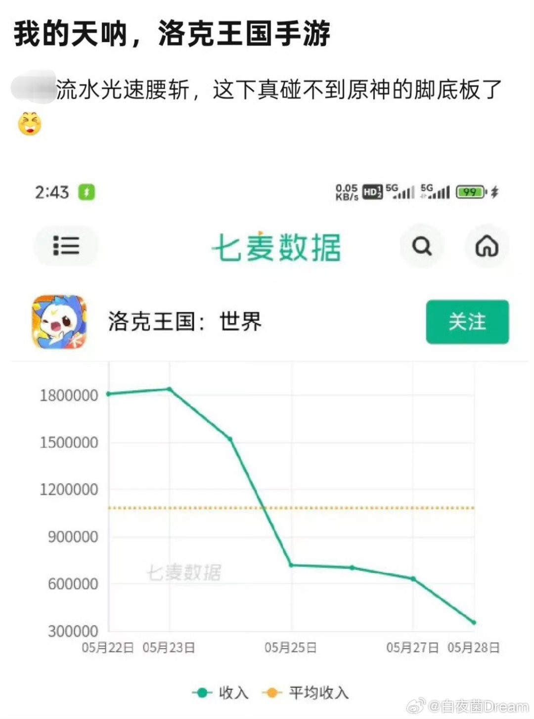 洛克王国手游，流水暴跌