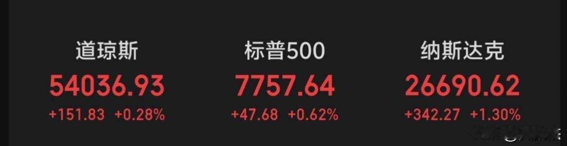 隔夜美股三大指数全线上涨，光伏，半导体，3D打印涨幅居前！