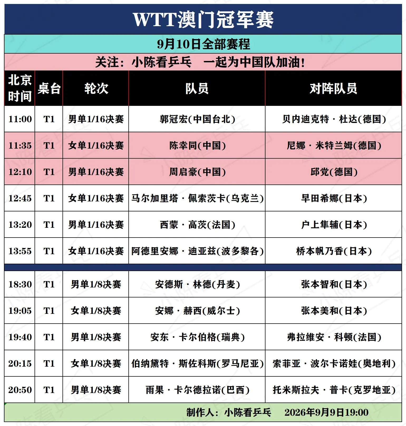 WTT澳门冠军赛9月10日全部赛程。WTT澳门冠军赛9月10日全部赛程...