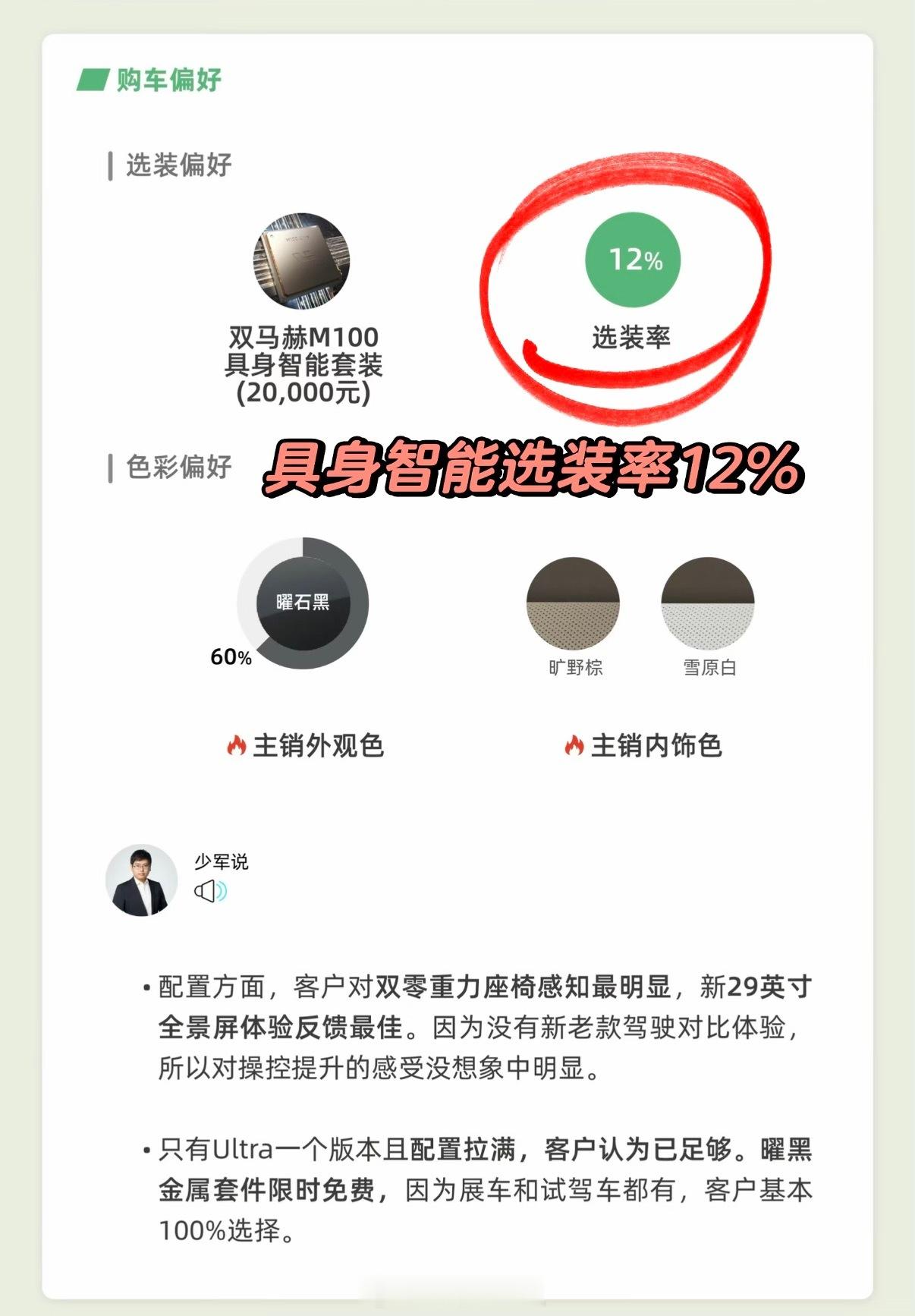 理想L6上市120小时快报孙少军发布了爆款车型L6的上市数据与以往不同的是，这
