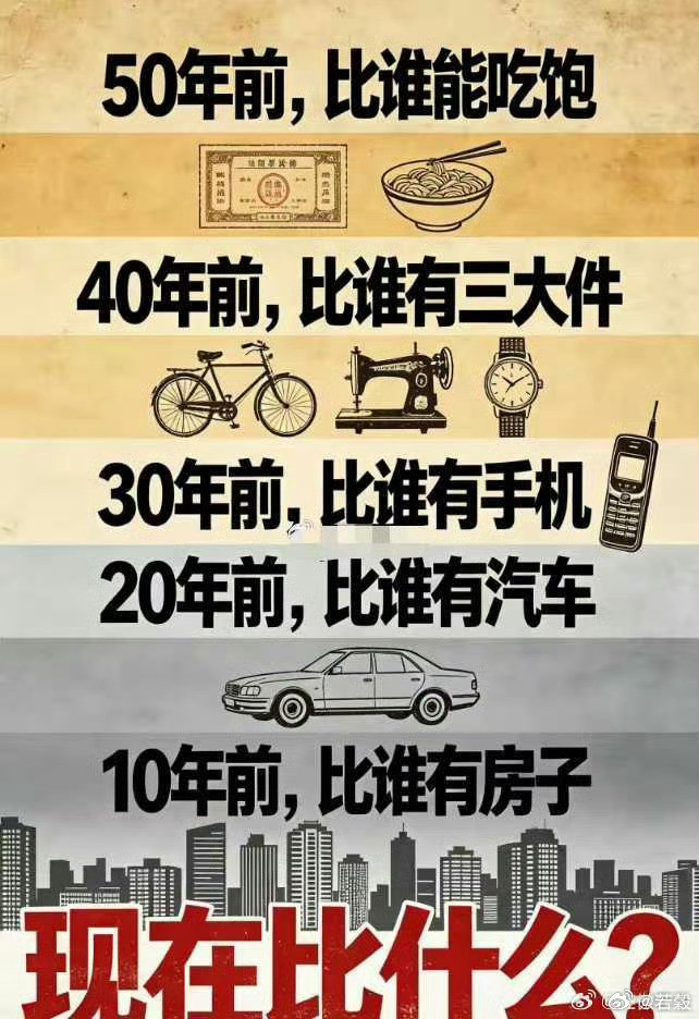 五十年来我们的攀比內容​​​