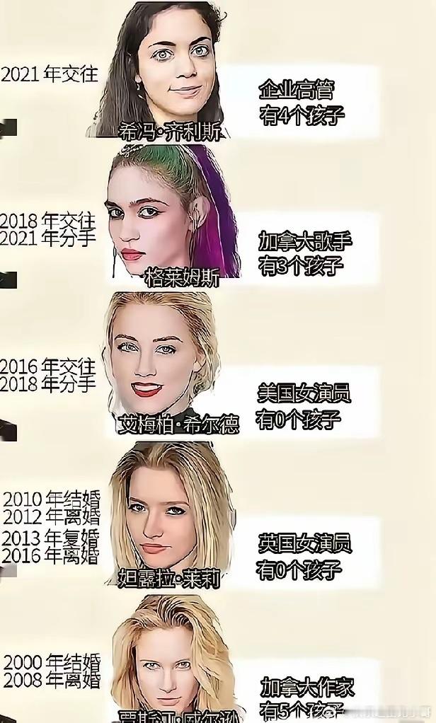 马斯克的历任女友，排序从下往上。
