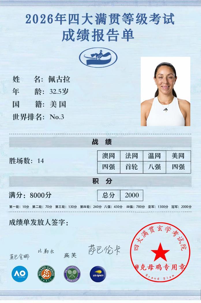补一下佩古拉的四大满贯成绩单✍️澳网：四强（不敌莱巴金娜）法网：首轮（不敌比勒