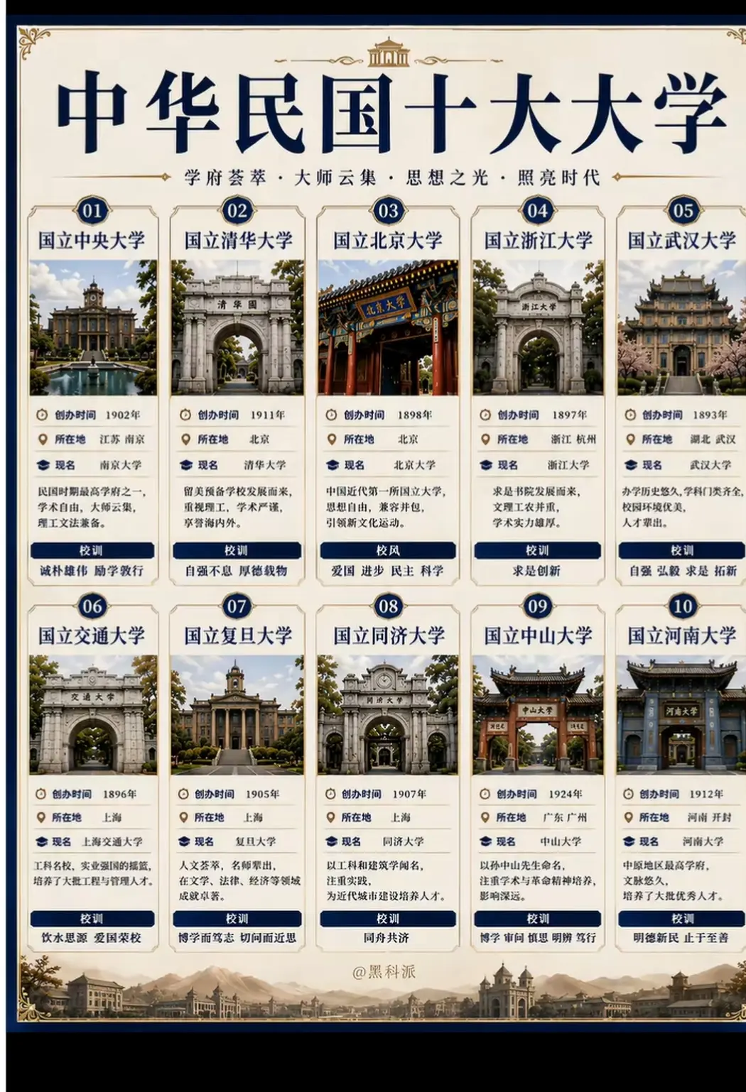 中华民国十大大学。