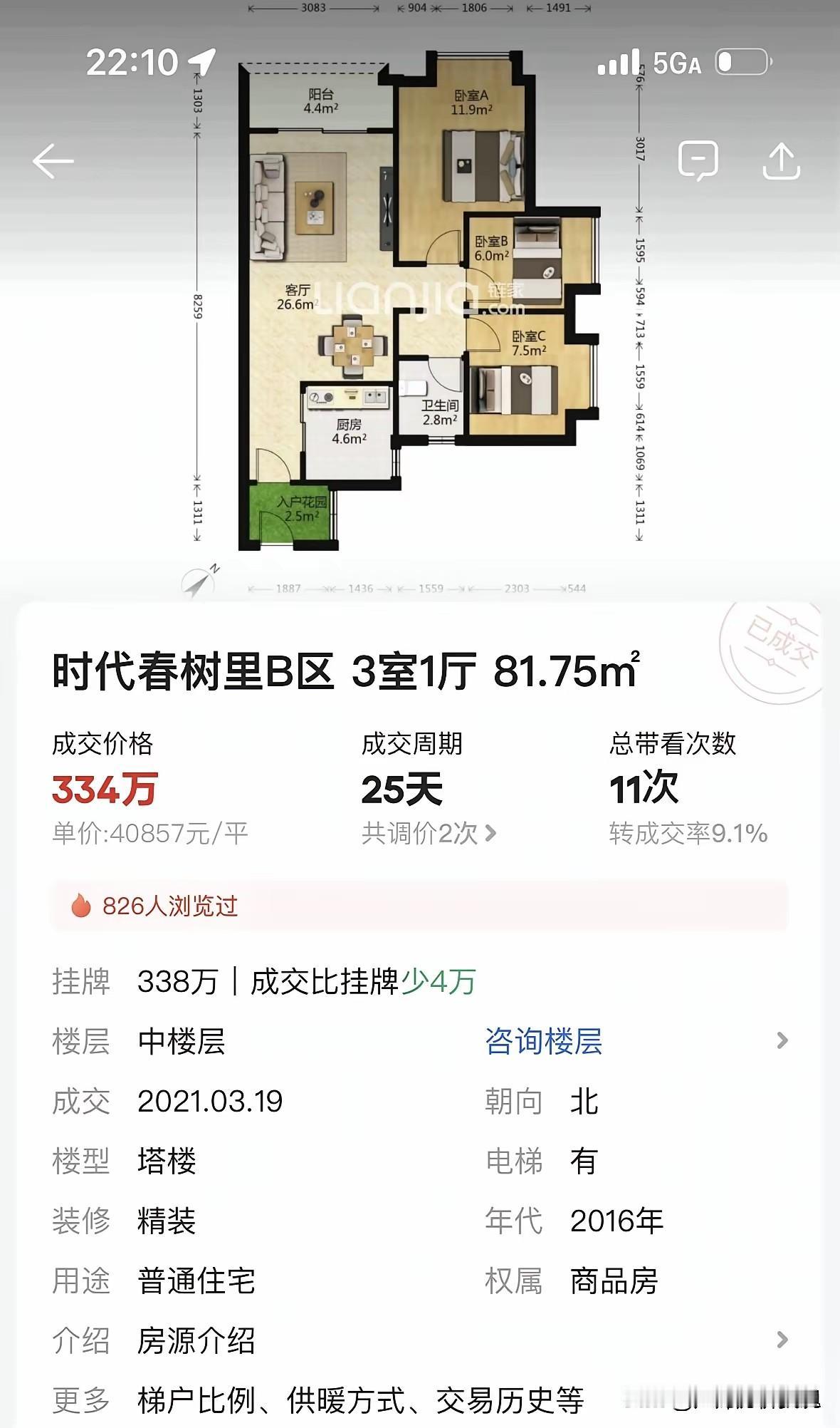 时代春树里：从334万跌到130万，早买五年，相当于白打26年工黄埔科学城