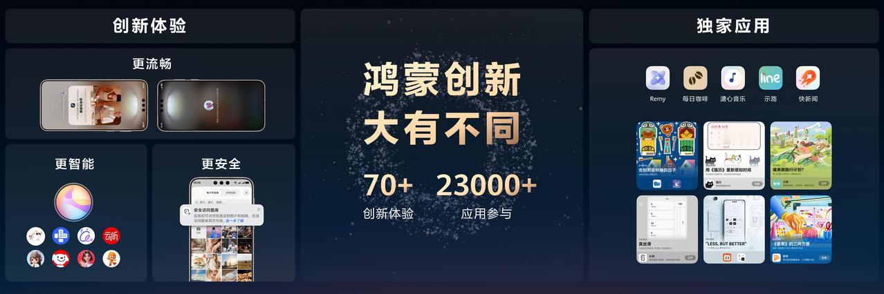 众所周知，鸿蒙生态正以日拱一卒的节奏快速进化。截至2025年11月，鸿蒙5和6