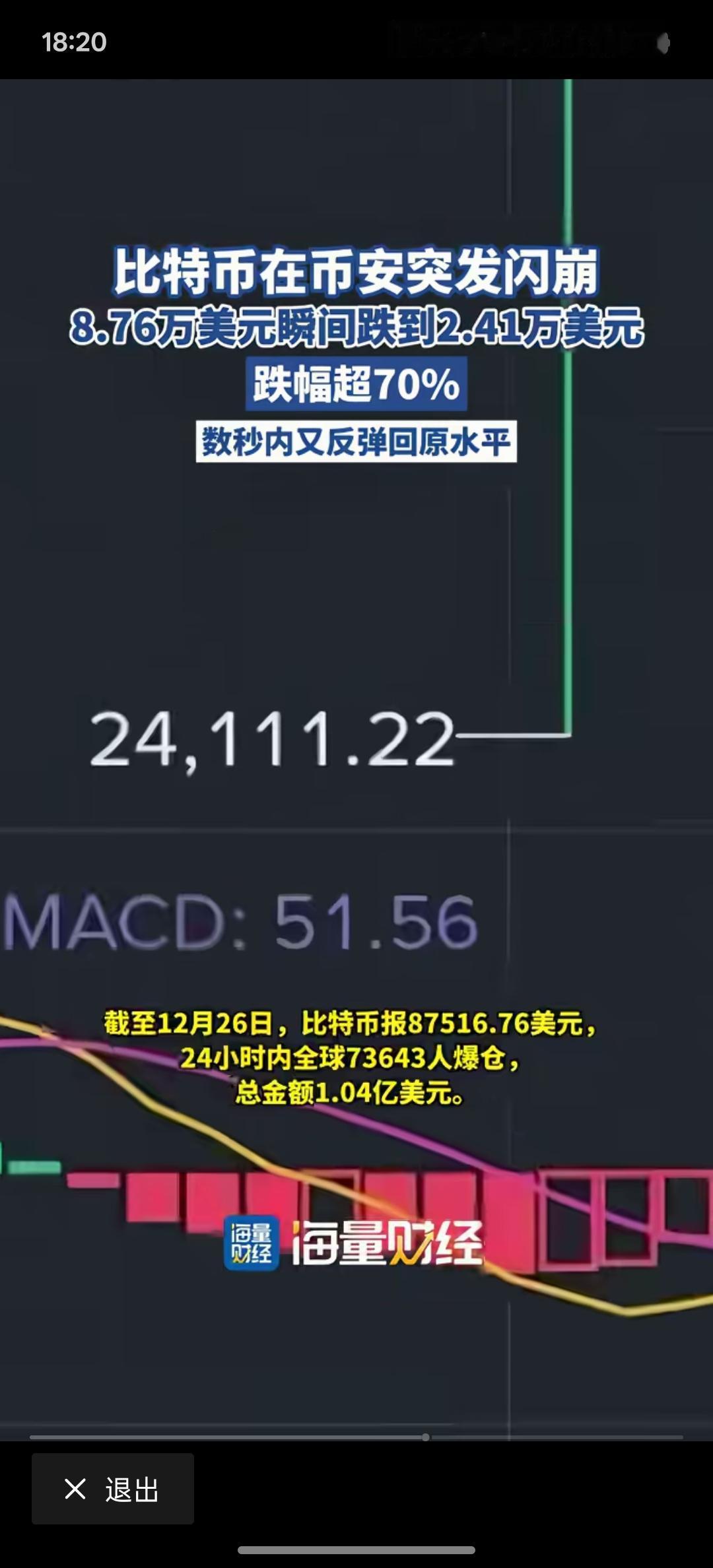 比特币怎么突然一下就闪崩了？从8万多美元直播就跌到2万多美元，然后在几秒钟之内又
