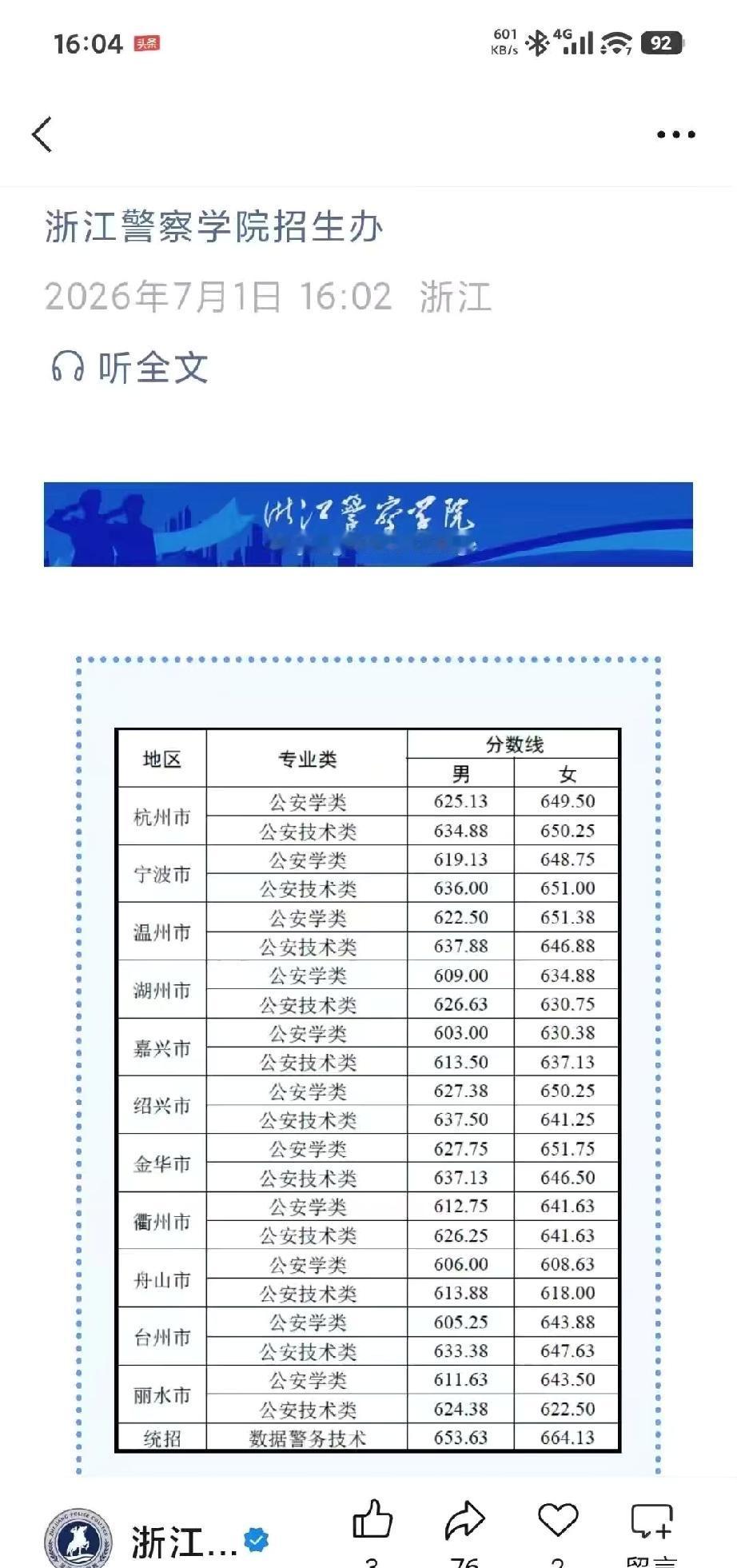 浙警涨飞了人报的少了，分数反而涨飞了，可以说是因为就业环境太差太差了，几个亿