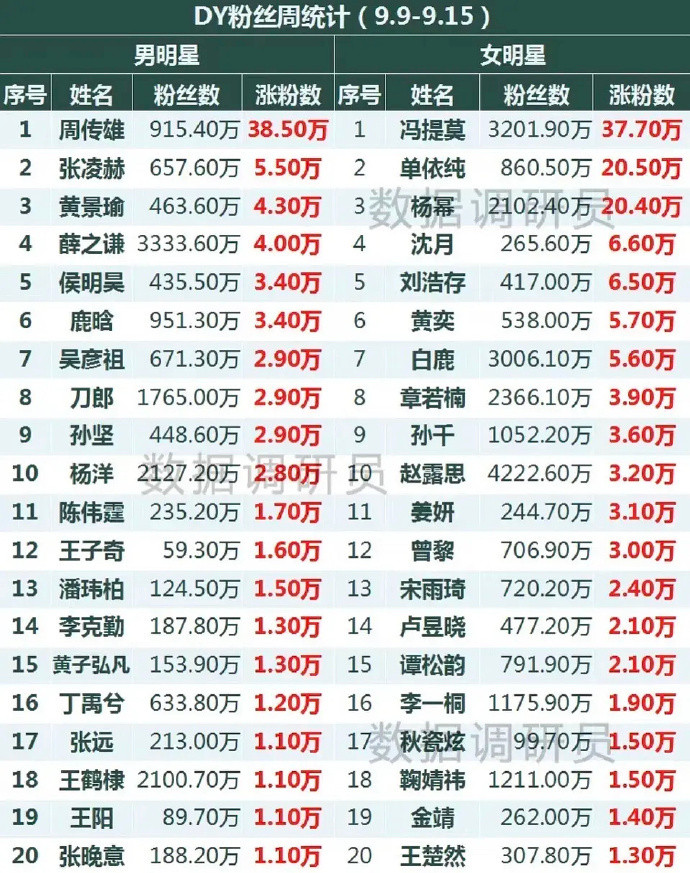 赵今麦在三大平台都查无此人？她不是断层第一吗？