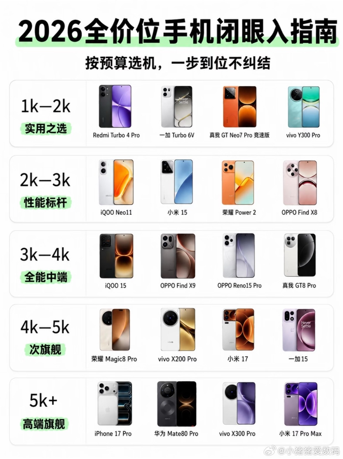 2026 全价位手机闭眼入指南整理好了！  1k-5k+分...