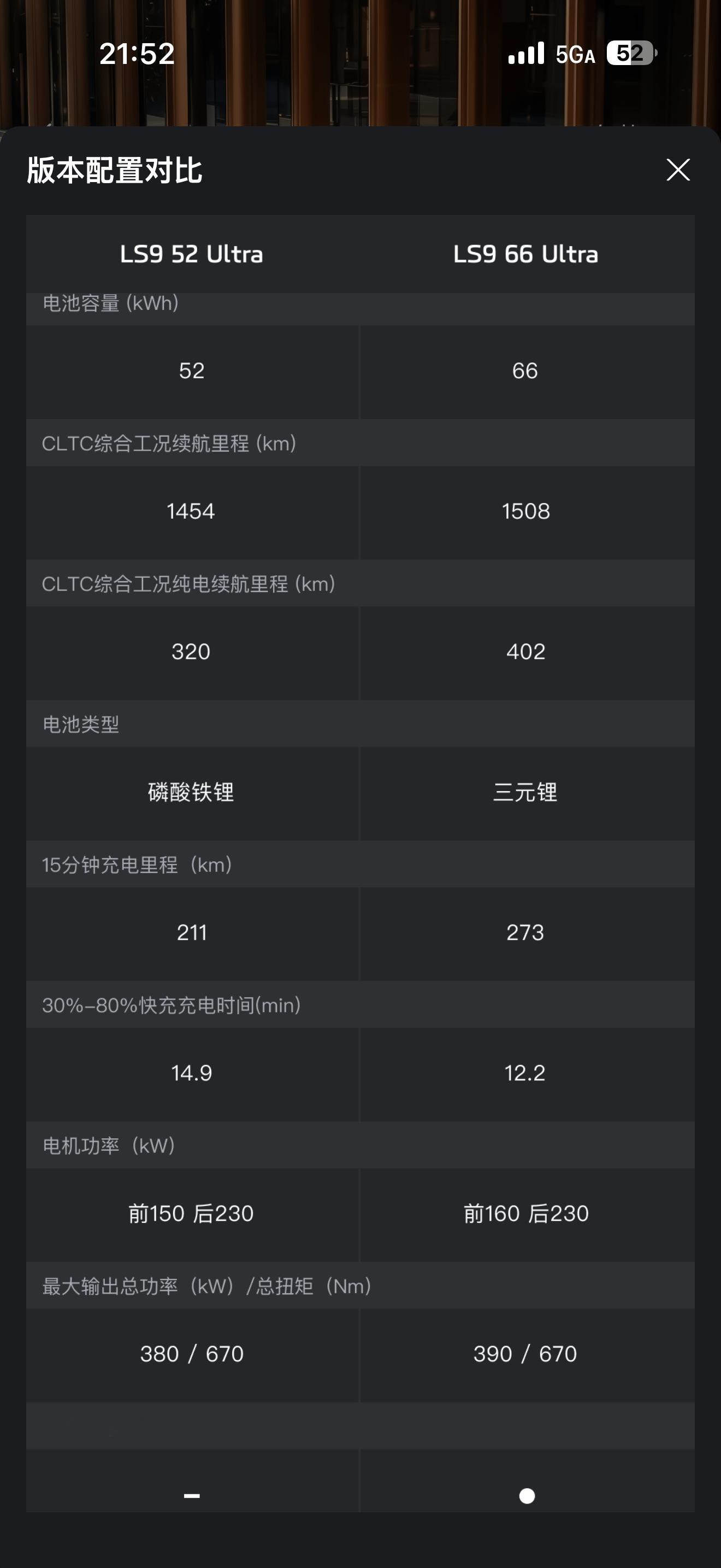 今晚智己LS9发布会，正式售价32.28万起，挺香的标配800V高压平台、标配四