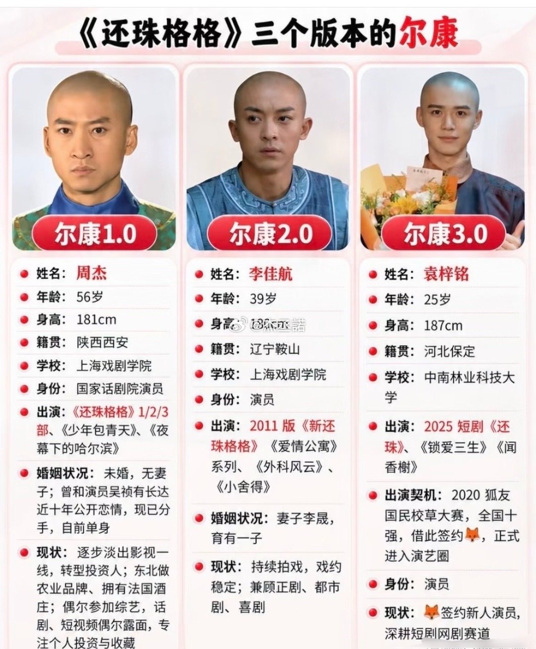 原来《还珠格格》有三个版本，第三个尔康都没见过​