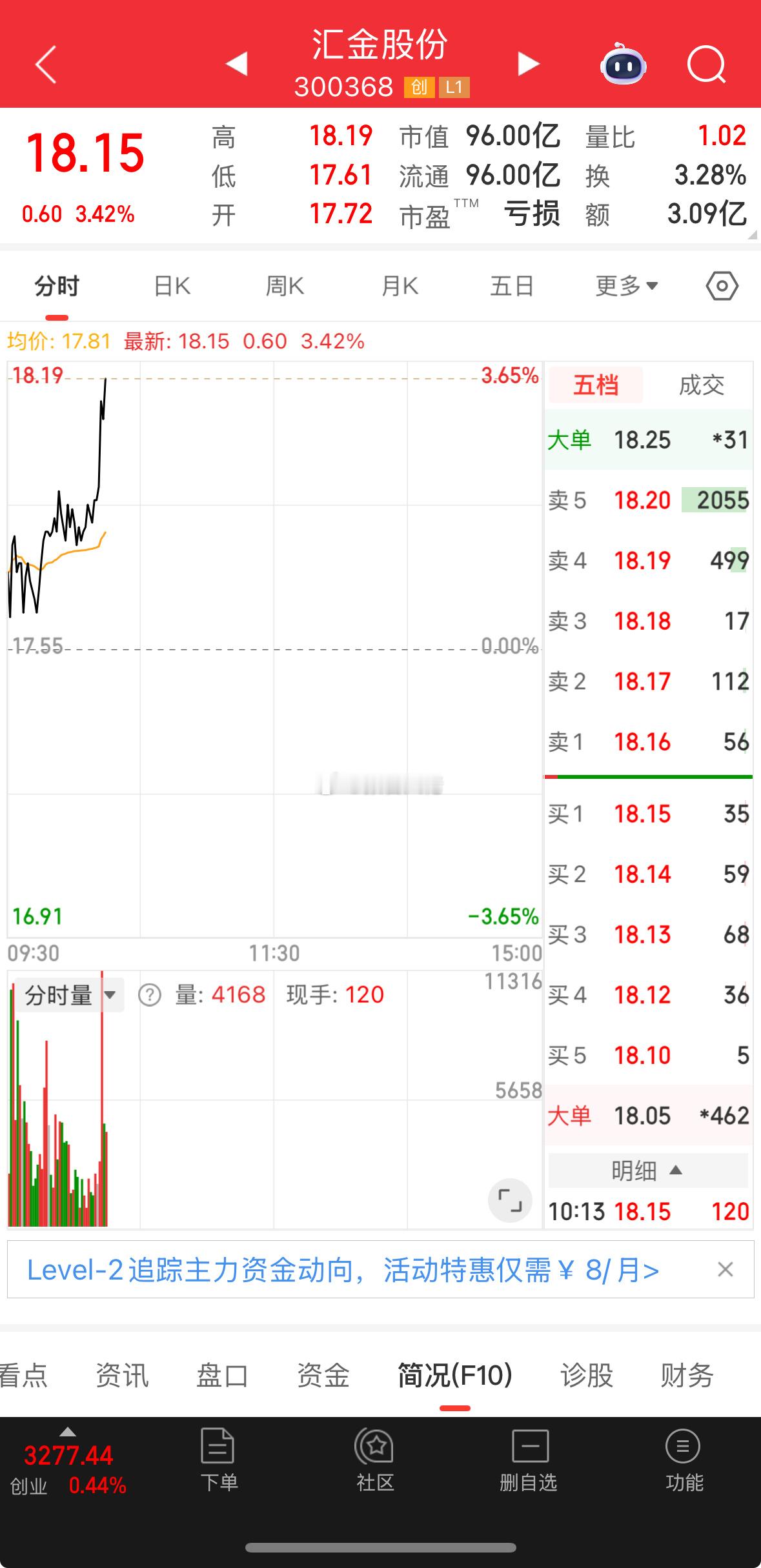 冲冲冲!汇金加油,昨天有多少朋友跟着大佬加仓的!