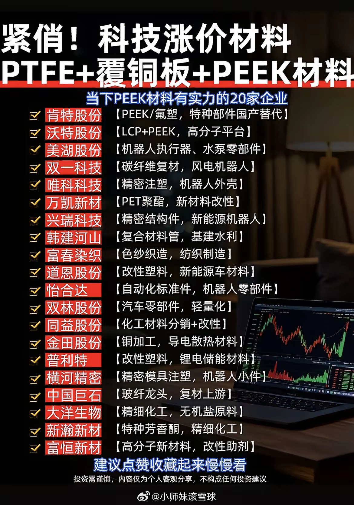 供货紧张！PTFE、覆铜板、PEEK迎来景气窗口，国内产业链企业梳理！近期部分高