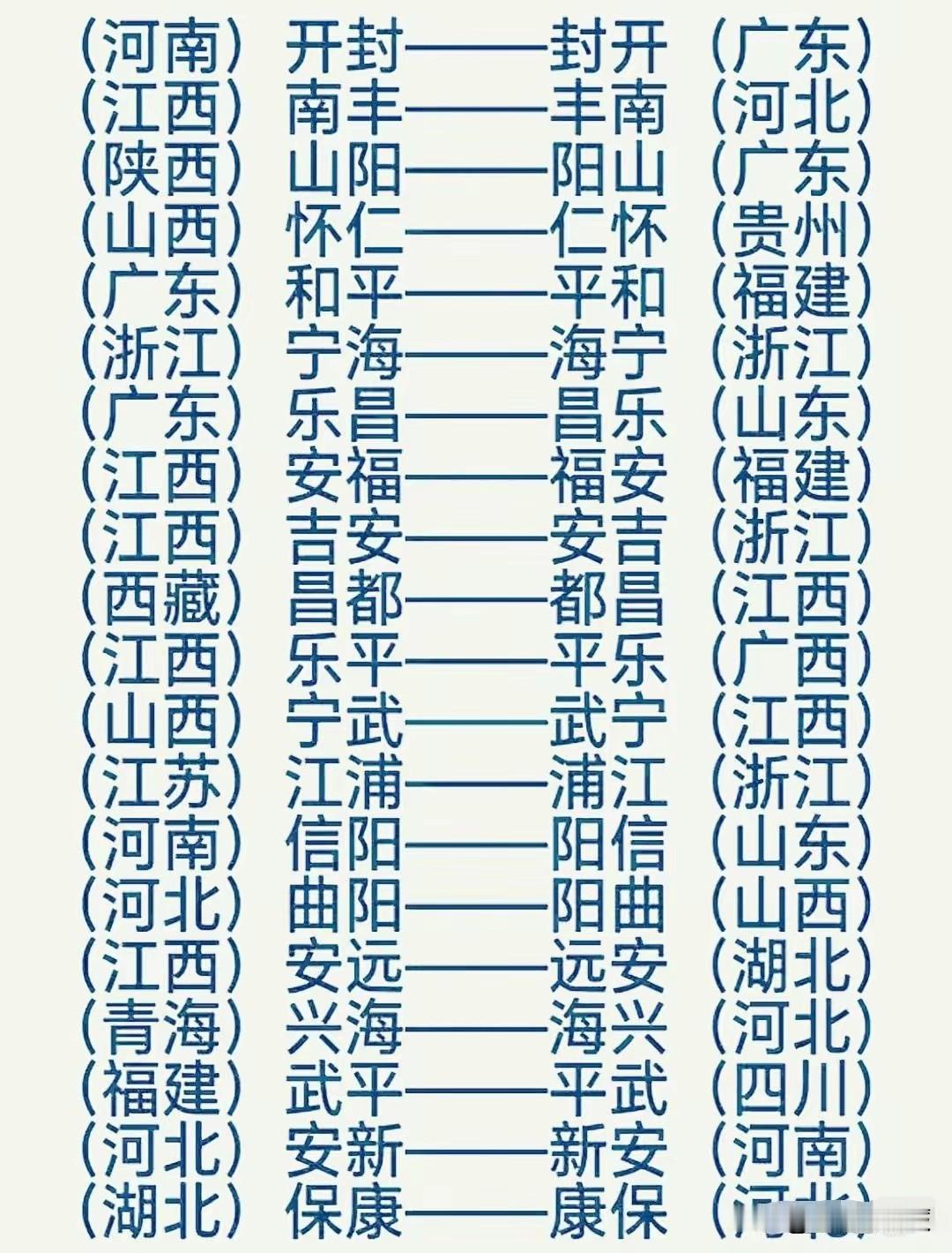中国地名相反的县（市），图上只是一部分，地名相反的地方还有不少。