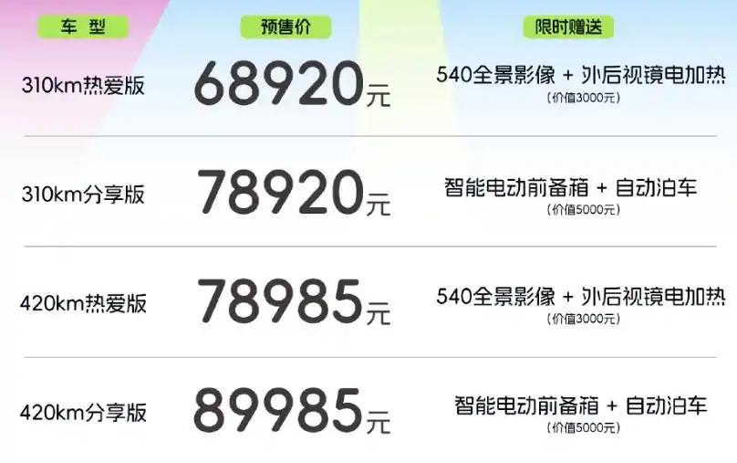 奇瑞的QQ3预售价格和星愿指导价基本持平，配置方面二者也是大差不差，QQ3的优势