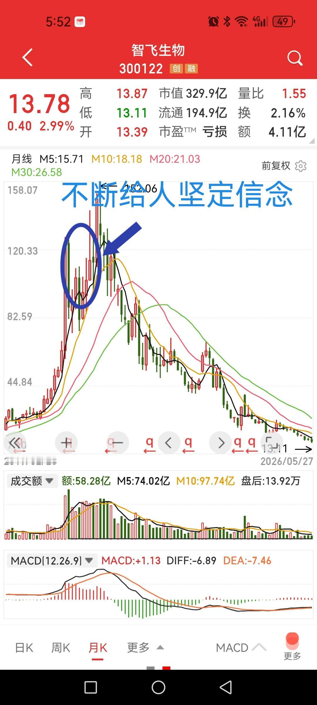 极致抱团的结果必然引发极致崩塌，而极致打压的结果必然带来报复性修复。先回顾一