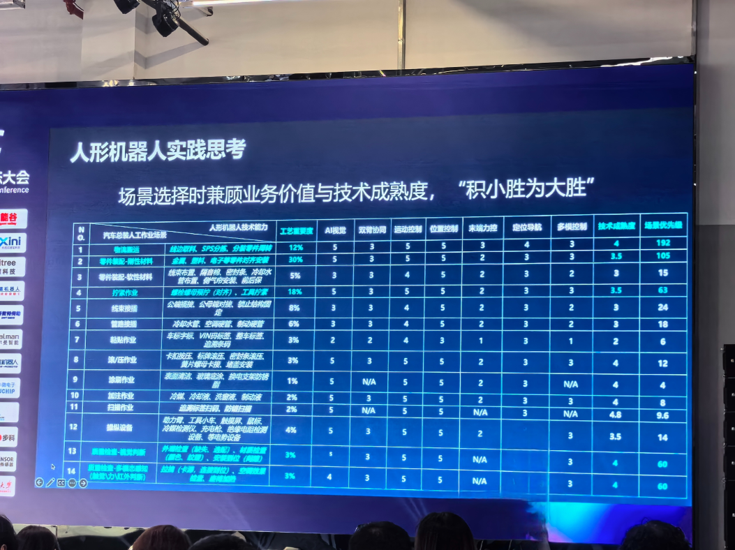 人形机器人领域最先成功的两款爆品一定是：机器狗和轮式双臂人形机器人。1、机器人