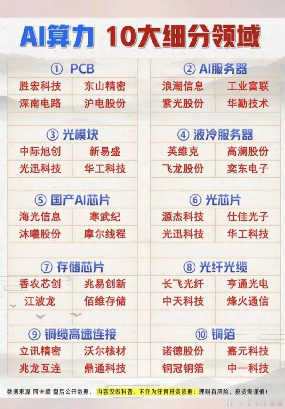 这段时间跟大家聊得最多的，还是AI算力这条主线。从PCB、服务器、光模块，到液冷