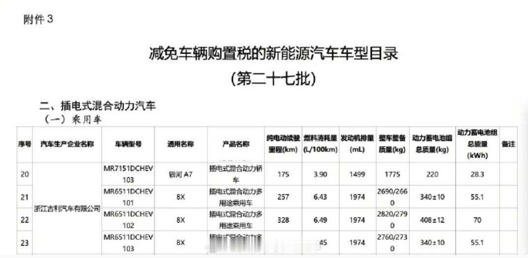 工信部最新目录披露极氪全新SUV8X续航信息新车提供55.1kWh和70k