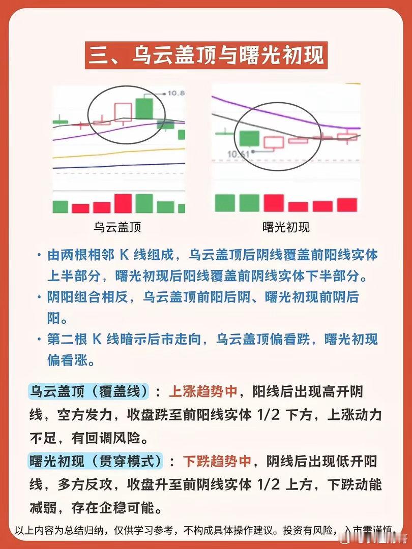 这几种反转K线形态可要看好，把握主力资金入场时机，盯住买卖点。炒股想把握主力资金