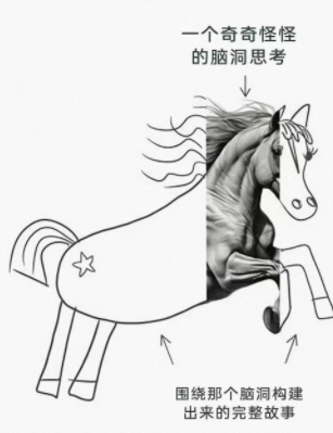 一个奇奇怪怪的脑洞思考