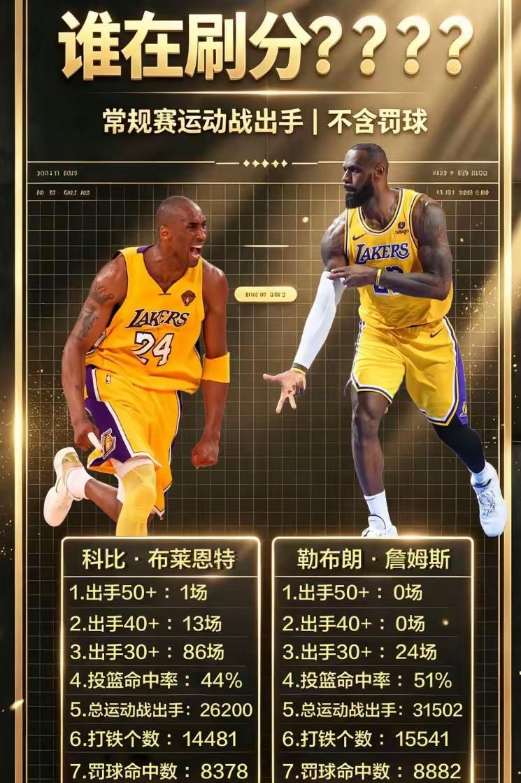 詹姆斯和科比谁更有刷分嫌疑？要是只拿“极端出手次数”这一个维度去看，科比确实