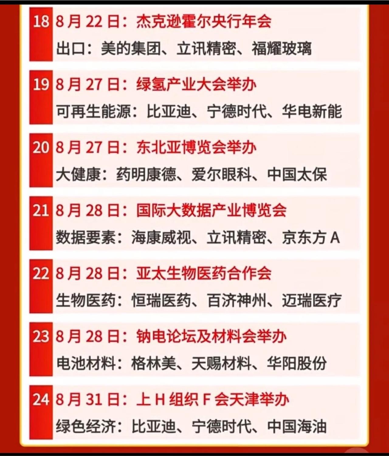 8月A股事件催化日历！全月重点会议一览，收藏备用8月的题材催化都整理好了，从