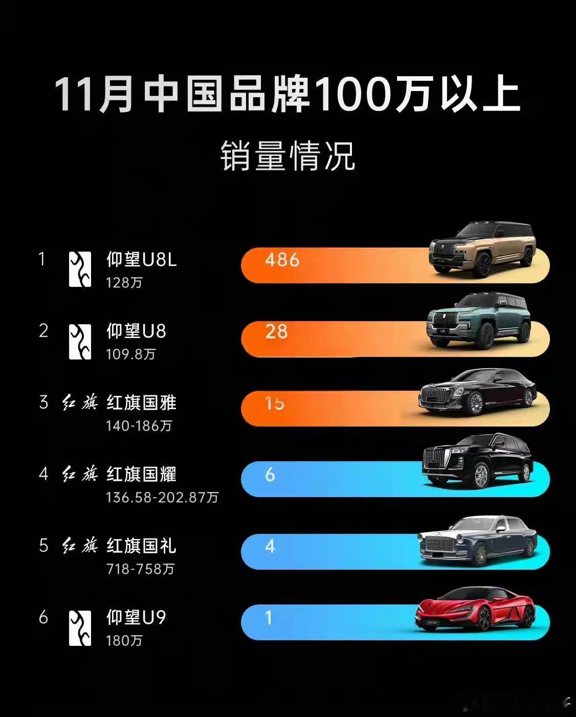 比亚迪仰望U8L上市以来，有钱买仰望的人，大部分都选择了仰望U8L，选仰望U8的