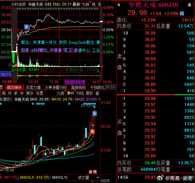 再次祝贺所有超级铁，三天拿下三根大阳线